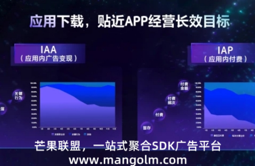 优量汇如何操作变现的