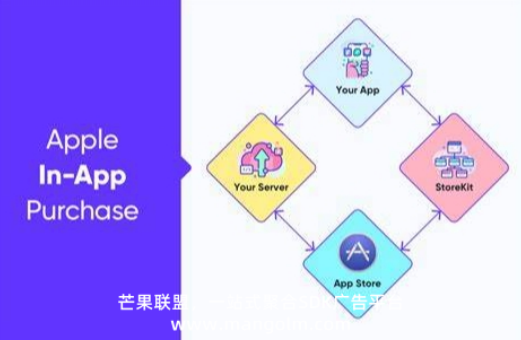 一个app的广告收入 一个app的广告收入