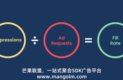 葫芦岛广告联盟平台